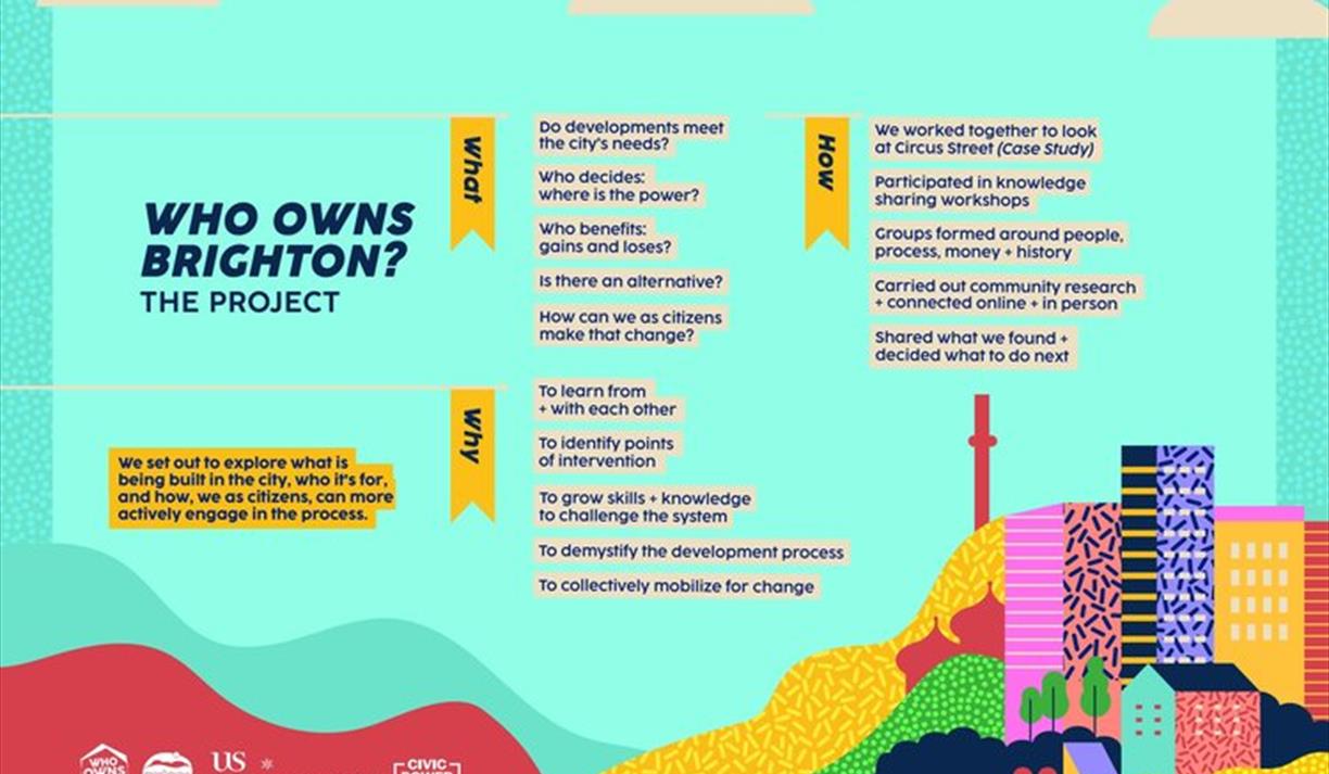 Who Owns Brighton?