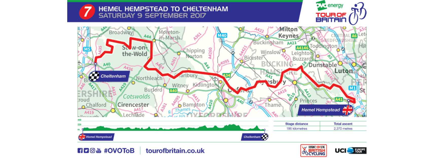An overview of the Cotswold (7th) stage of the 2017 Tour of Britain