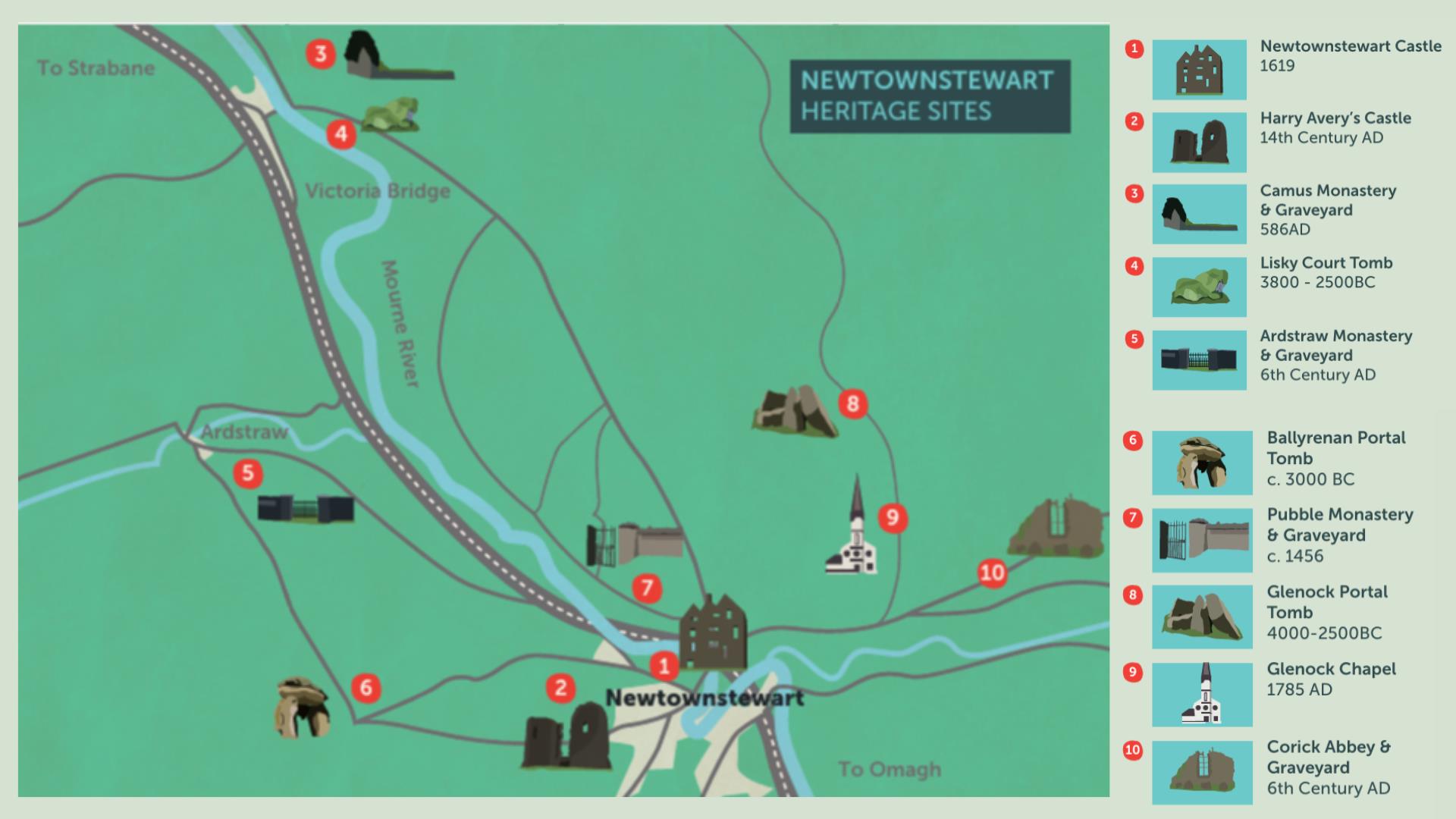 Newtownstewart Heritage Sites Map & Key