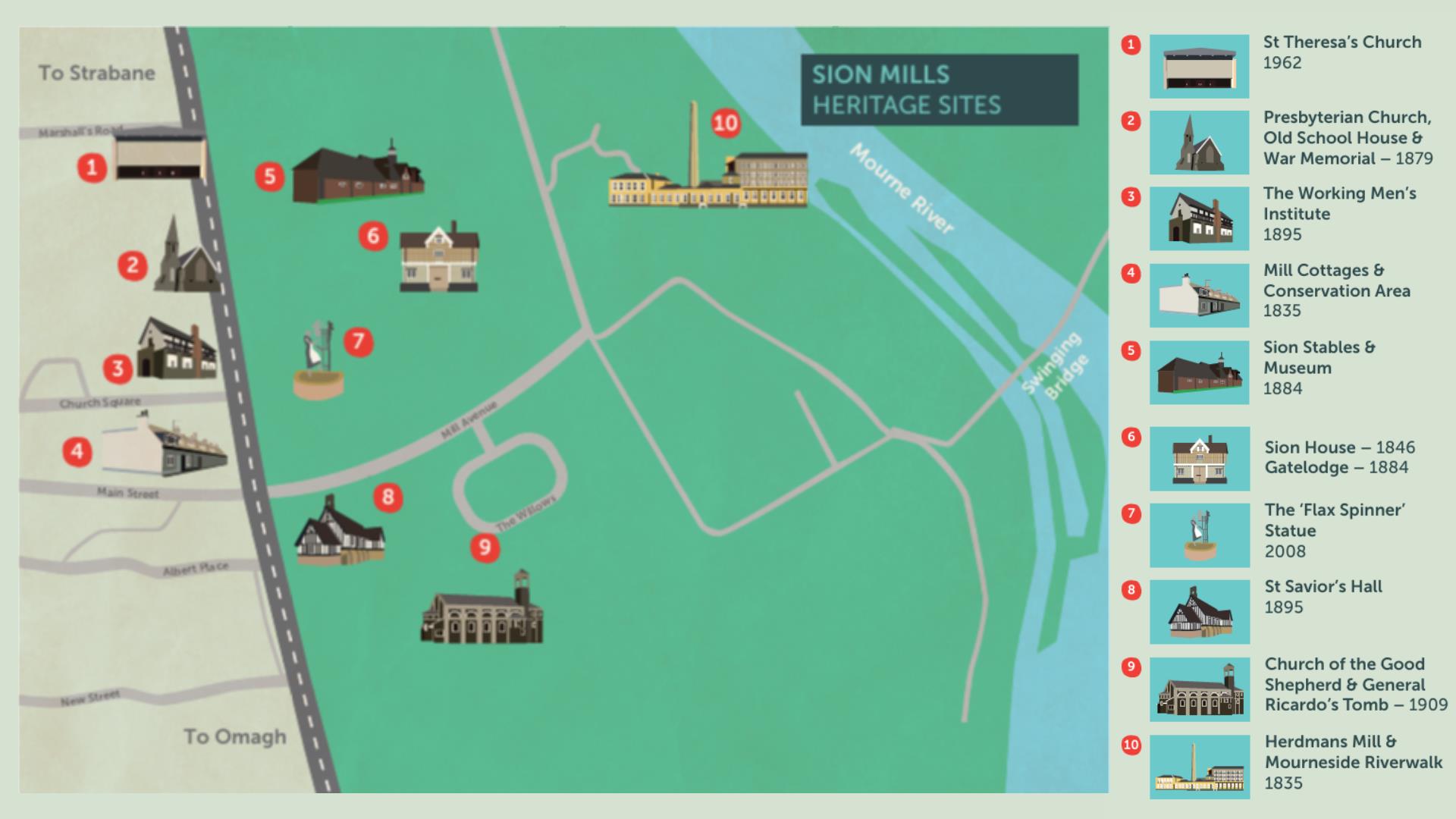 Sion Mills Heritage Site Map & Key