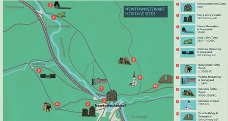 Newtownstewart Heritage Sites Map & Key
