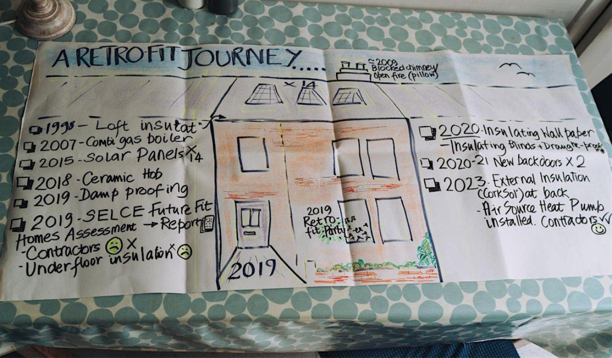 A day of talks, workshops and stalls to make our homes and community buildings fit for the future