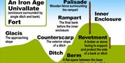 Names of the parts of an Iron Age fort, the remains of which can be seen in Epping Forest.