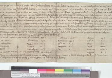 Young Historians Summer Sessions – Anglo-Saxons and Normans