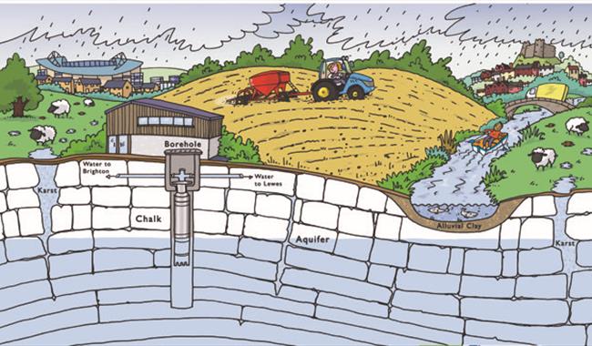 Protecting Lewes's Precious Groundwater – Friends of Lewes talk