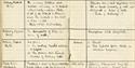 Agatha Christie’s study notes for her pharmaceutical exam taken in 1917.