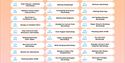 7 Weeks of Fun Fun Fun