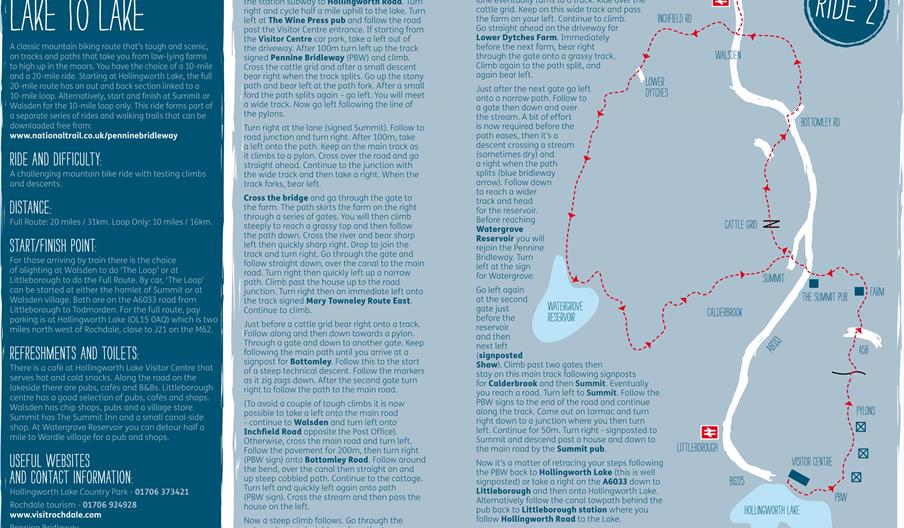 The Littleborough Lake to Lake Cycle Route