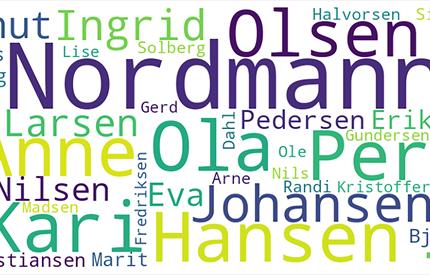 Torsdagskveld på Ramsmoen: Tema: fornavn og etternavn i Nord-Østerdalen