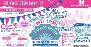 Heritage Open Day