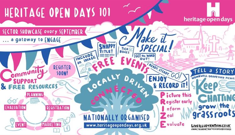 Heritage Open Day